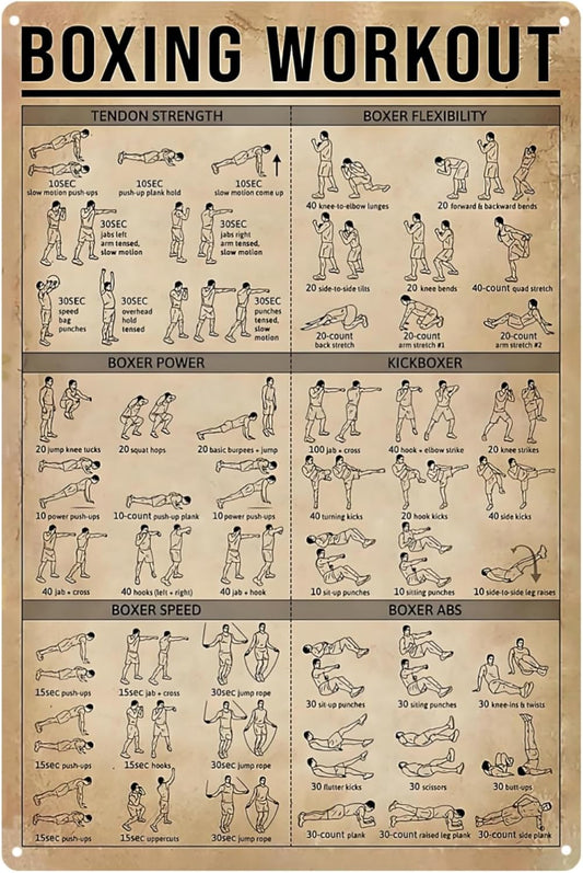 Boxing Knowledge Metal Sign Vintage Boxing Workout Exercise Guide Poster Man Cave Decor Gym Posters for Home Gym Boxing Gifts for Club School Boxing Wall Art Decorations